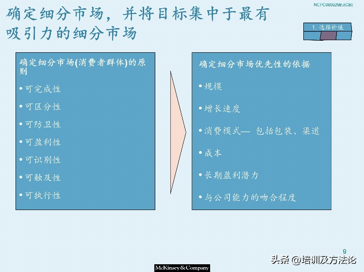 市场营销战略模型培训