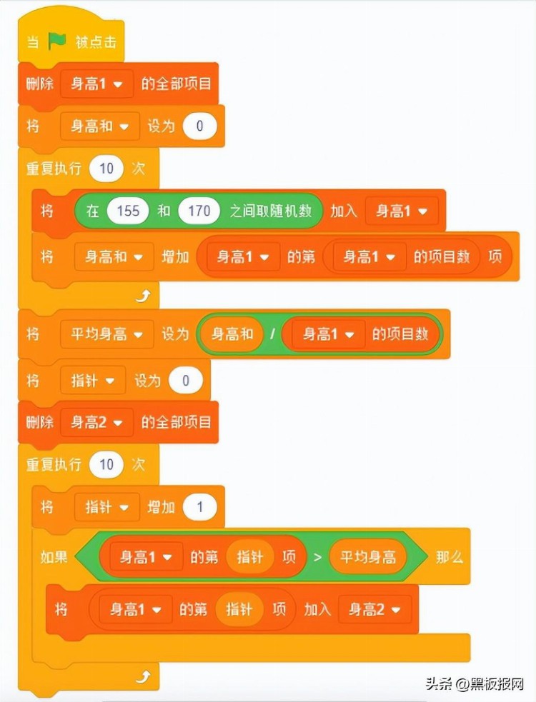 少儿编程的重要性、发展现状、研究方法和实践案例