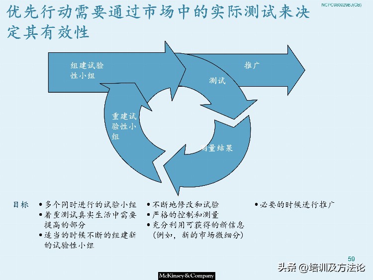 市场营销战略模型培训