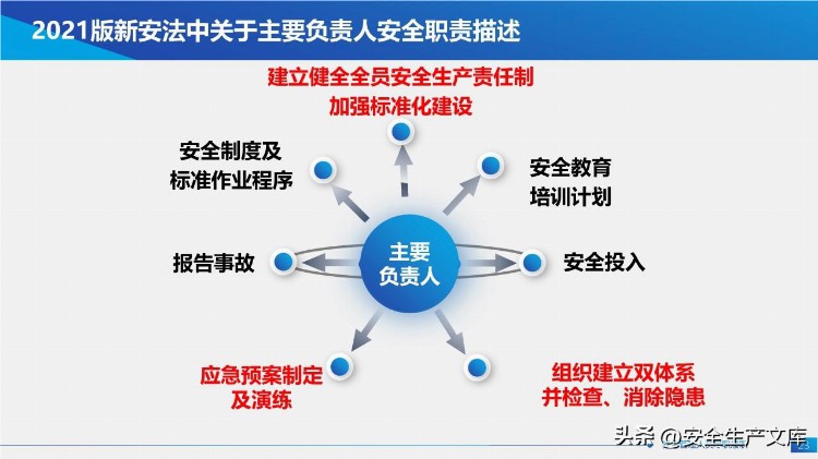 新安法下主要负责人及高管安全培训