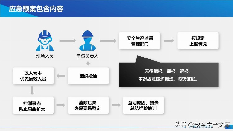 新安法下主要负责人及高管安全培训