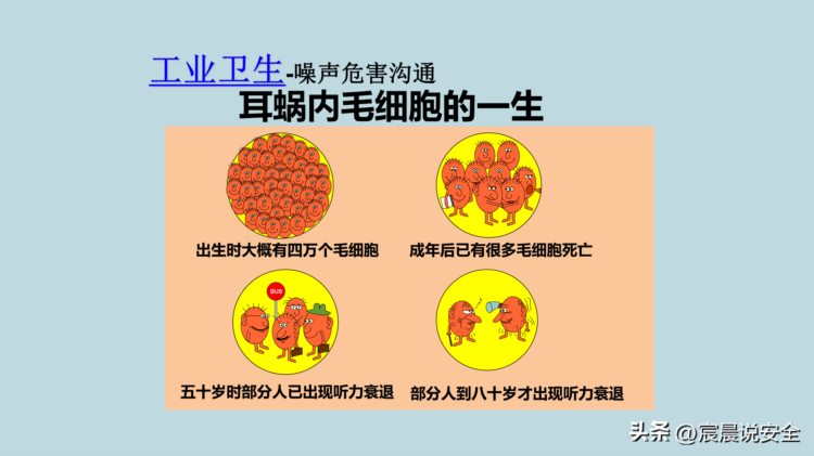 【EHS课件】新员工EHS意识培训PPT