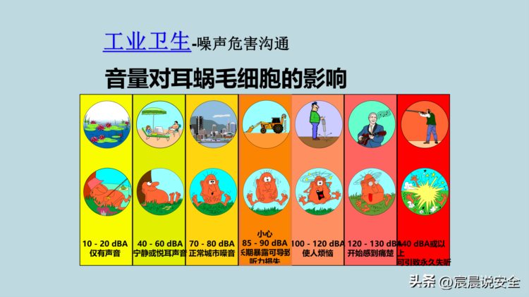 【EHS课件】新员工EHS意识培训PPT