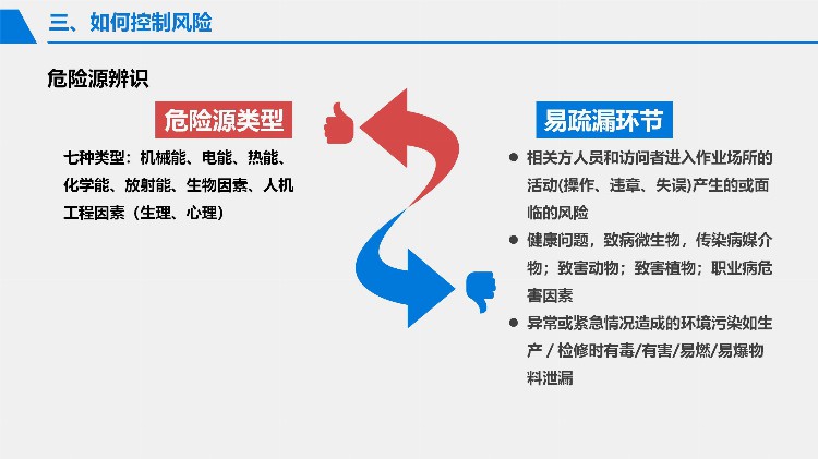 2023安全月危险源辨识与风险控制专题培训