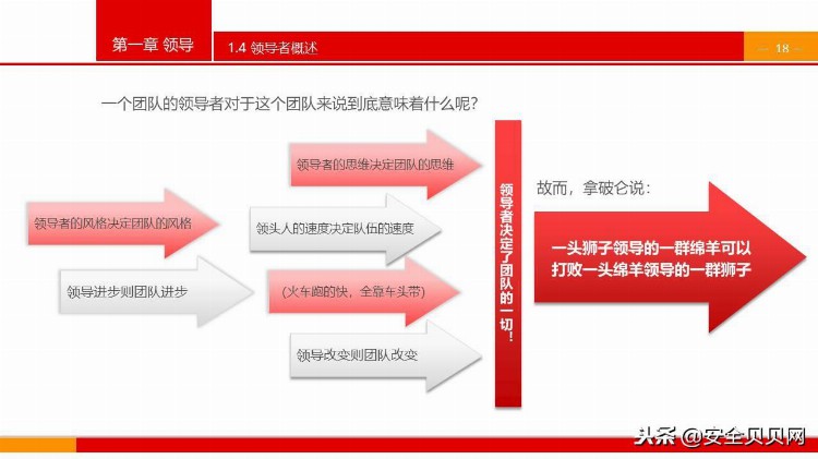 中高层领导培训之——领导与领导力