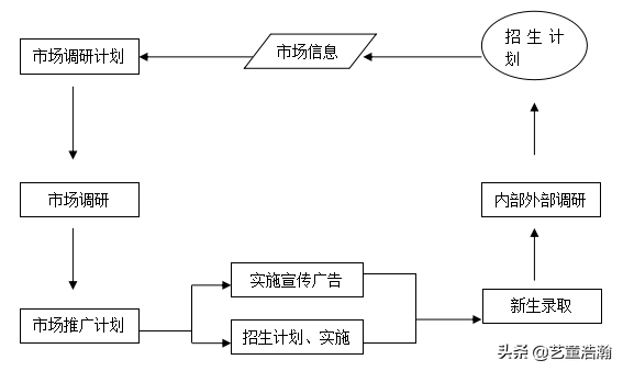 中小学培训机构市场部管理制度