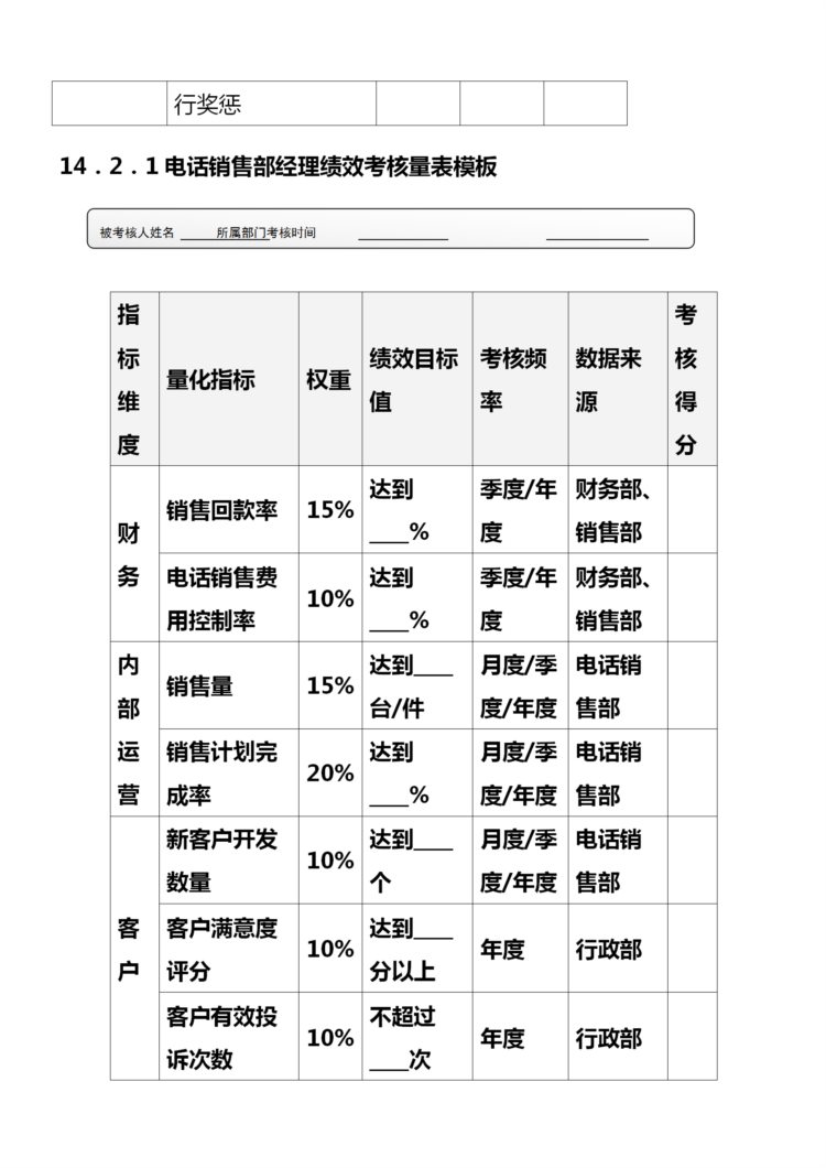 电话销售员业绩考核详细办法（完整版，内附相关表格）