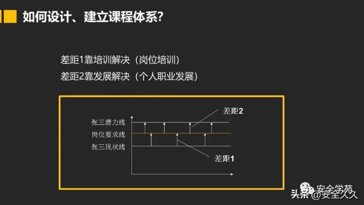 如何编制安全培训矩阵