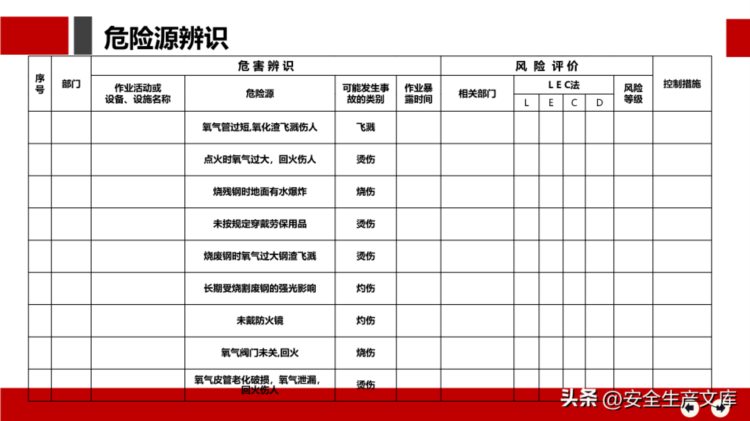 安全月危险源辨识及隐患排查治理培训