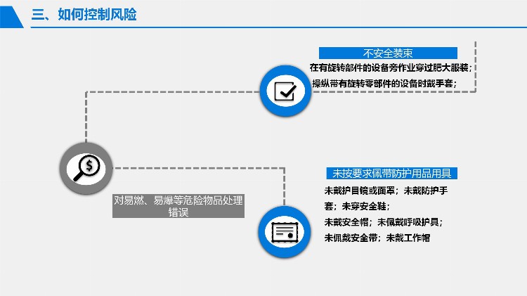 2023安全月危险源辨识与风险控制专题培训