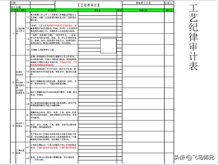 干货分享：质量经理知识培训