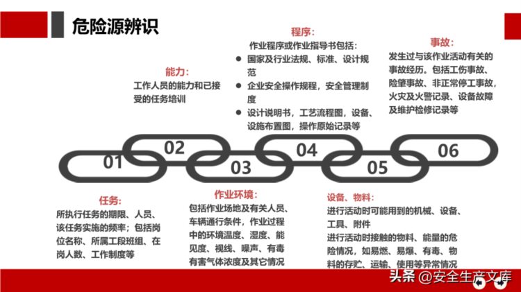 安全月危险源辨识及隐患排查治理培训