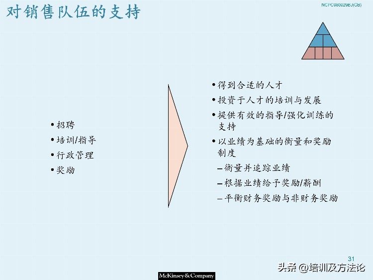 市场营销战略模型培训