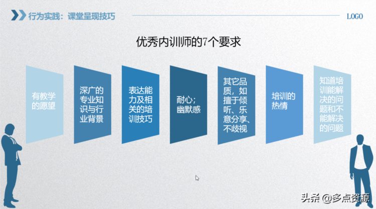 《企业员工内训师培训》PPT课件免费分享