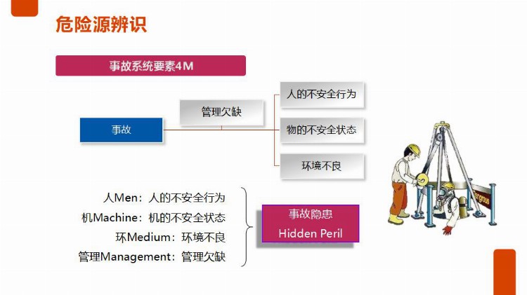 【PPT课件】员工安全生产知识及意识教育培训