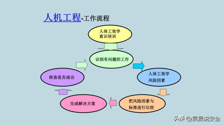 【EHS课件】新员工EHS意识培训PPT