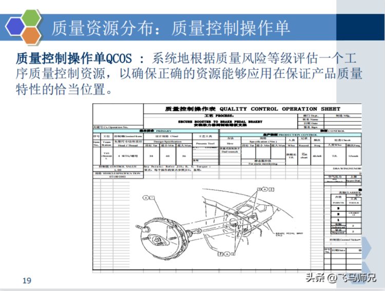 干货分享：质量经理知识培训