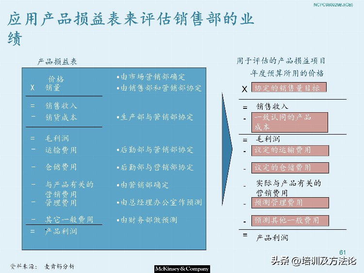 市场营销战略模型培训