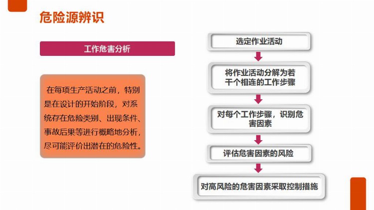 【PPT课件】员工安全生产知识及意识教育培训