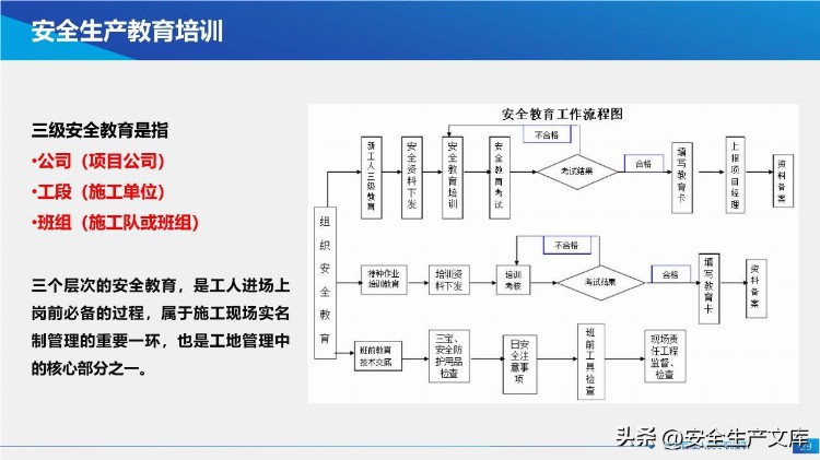 新安法下主要负责人及高管安全培训