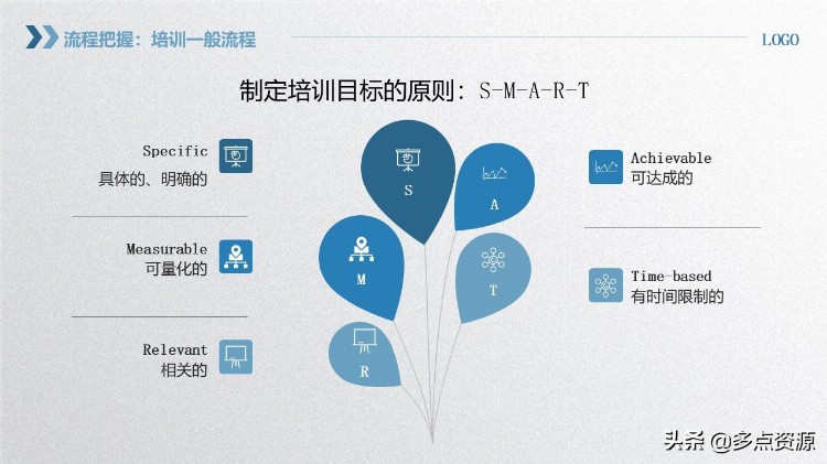 《企业员工内训师培训》PPT课件免费分享