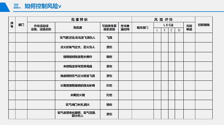 2023安全月危险源辨识与风险控制专题培训