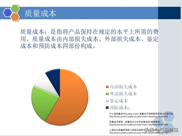 干货分享：质量经理知识培训