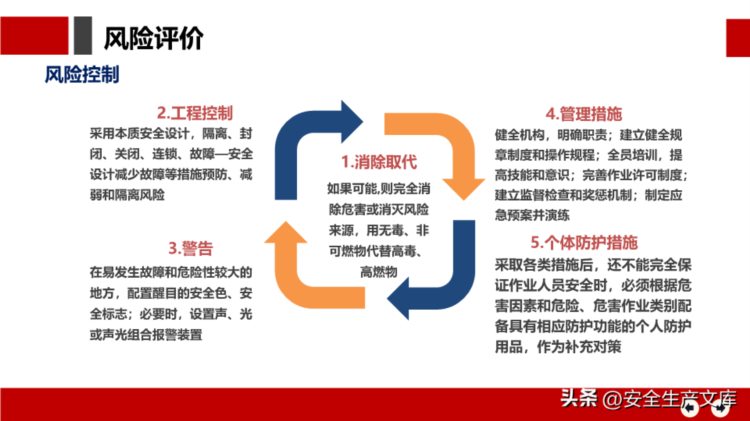 安全月危险源辨识及隐患排查治理培训