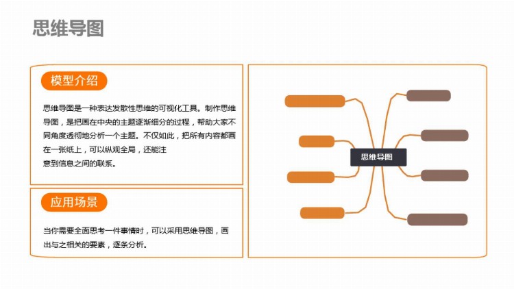 高管经营计划内部培训：思维与领导力模型学习（管理必读）