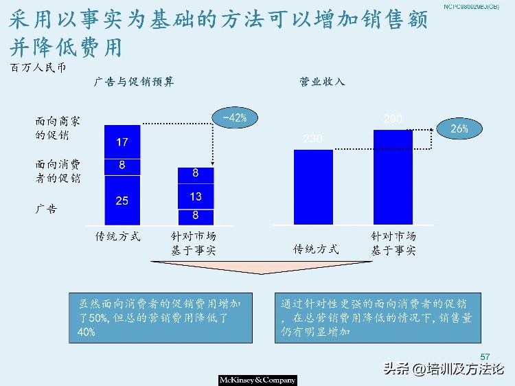 市场营销战略模型培训