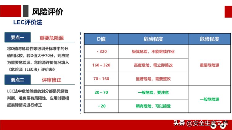 安全月危险源辨识及隐患排查治理培训