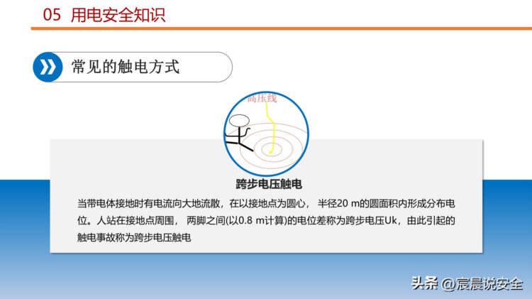 【EHS课件】新员工班组级安全培训ppt