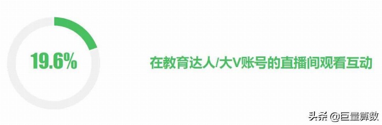 2021成人教育行业趋势洞察报告