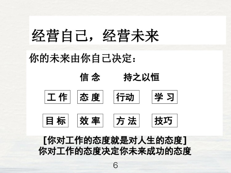 这才是员工心态培训，你那就是走走过场、出出洋相！（拿走即用）