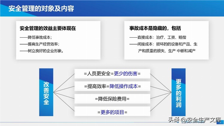 新安法下主要负责人及高管安全培训