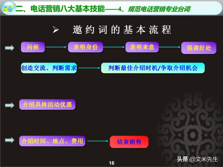 电话营销八大基本技能：35页电话销售培训课件，系统方法步骤