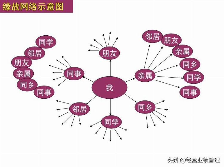 最新电话销售技巧和话术大全