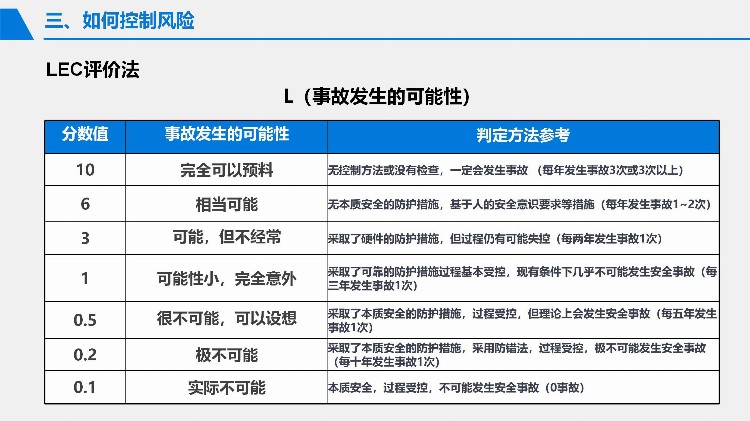 2023安全月危险源辨识与风险控制专题培训