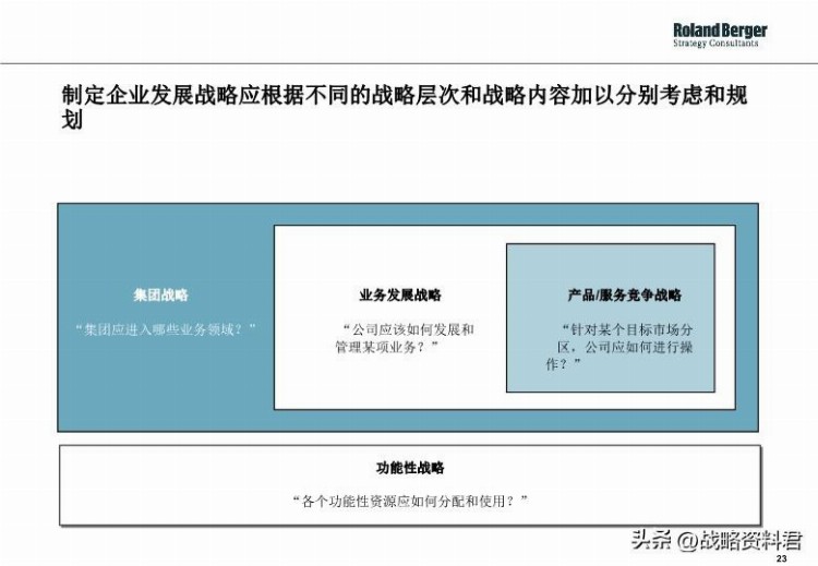 罗兰贝格-给甲方做的战略制定培训材料