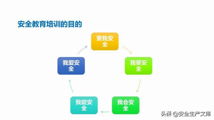 企业新员工安全培训