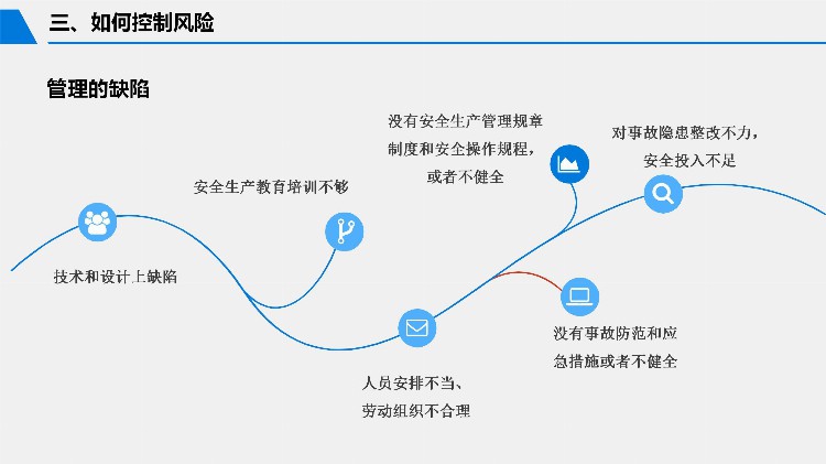 2023安全月危险源辨识与风险控制专题培训