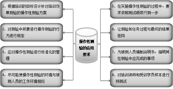 培训工作效果如何评