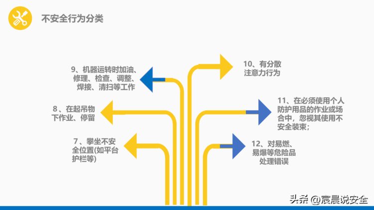 【EHS课件】安全管理培训通用课件（精简版）