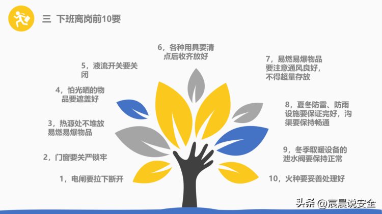 【EHS课件】安全管理培训通用课件（精简版）