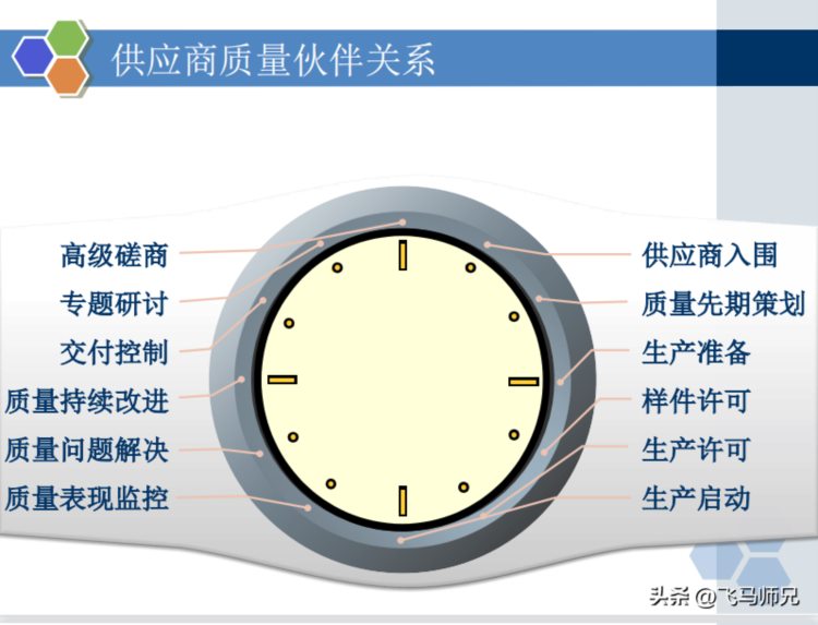 干货分享：质量经理知识培训