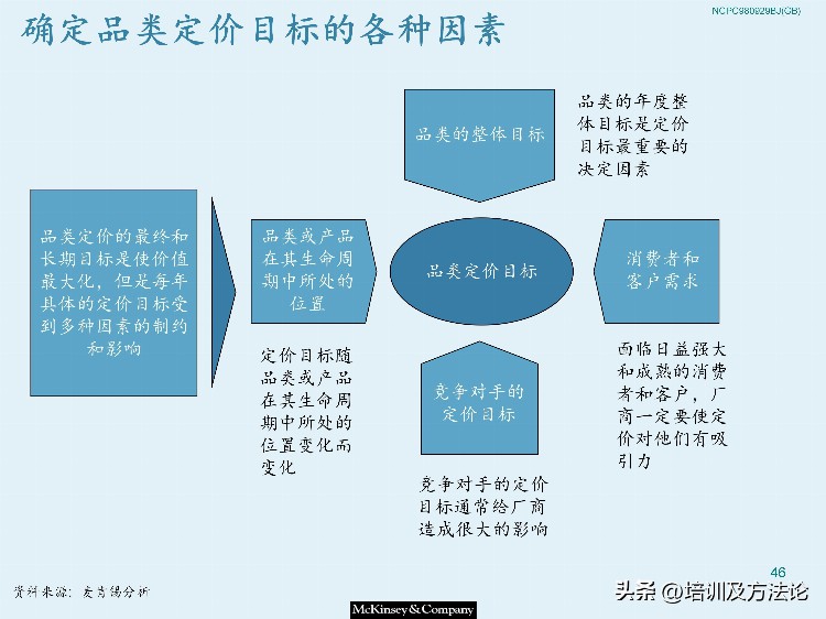 市场营销战略模型培训