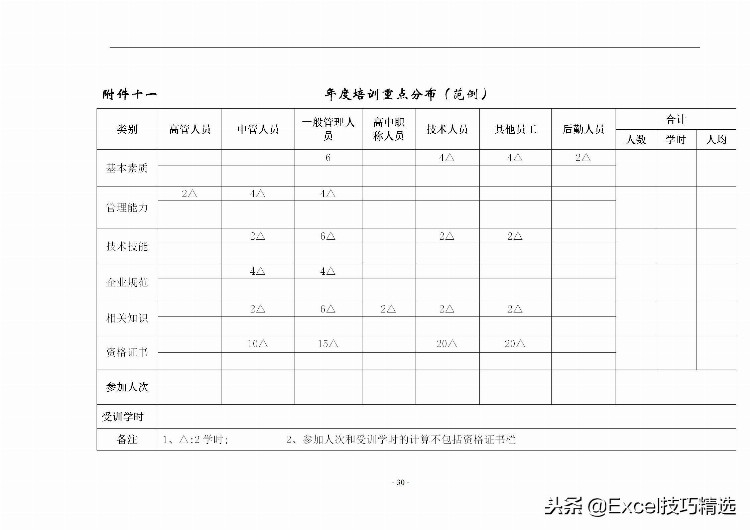 40页的员工培训手册，含制度 方案 计划 实施 评估 流程 管理表格