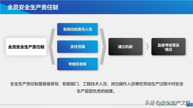 新安法下主要负责人及高管安全培训