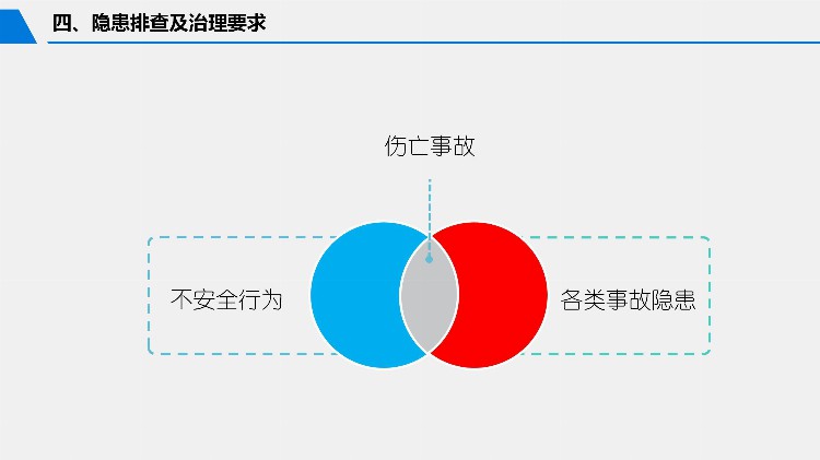 2023安全月危险源辨识与风险控制专题培训