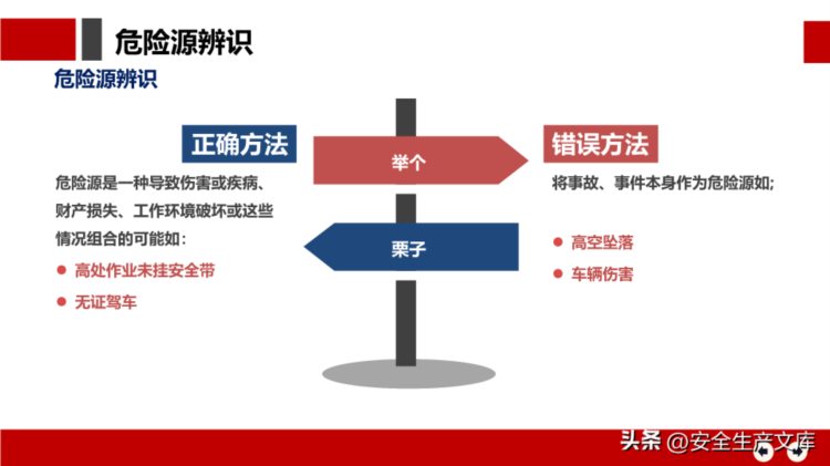 安全月危险源辨识及隐患排查治理培训